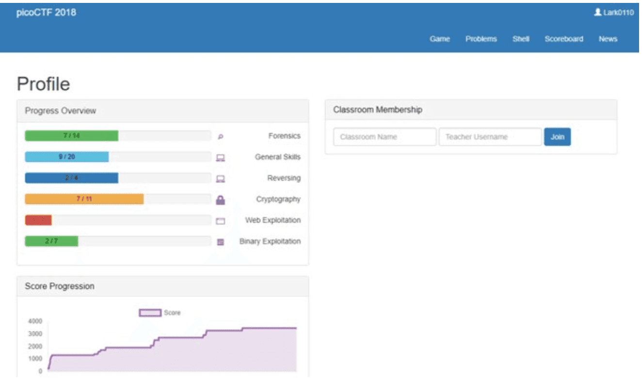 image of the pico ctf dashboard